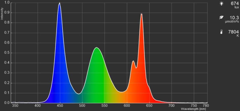 「PC」。色温度と輝度が上がる。図版などは見やすくなる