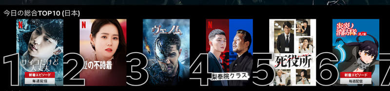 参考までに、記事執筆段階（8月12日）でのNetflixのランキング。1位・2位・4位が韓国ドラマで、6位以降にはアニメが続く。Netflixでの韓国ドラマのヒットは、今年に入ってからの明確な傾向の1つ