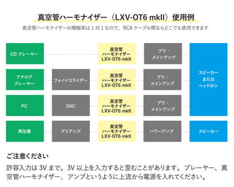 ラックスマンの付録“真空管ハーモナイザー”が、mkIIに進化して再登場