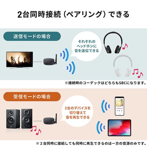 aptX LL/HD対応で6,277円のBluetooth送受信機 - AV Watch