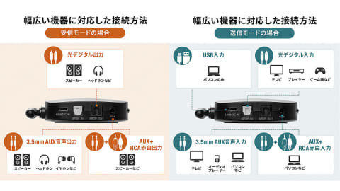 aptX LL/HD対応で6,277円のBluetooth送受信機 - AV Watch