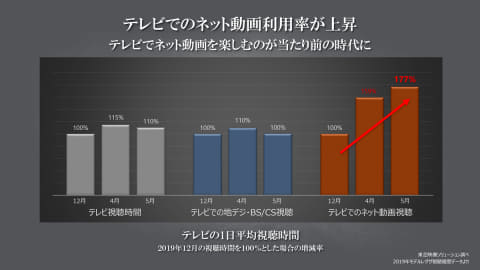2Kでも超強力エンジンで“サクサク”ネット動画向けレグザ。約3.6万円