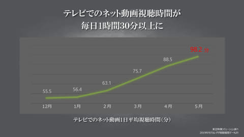 即日受渡❣️全国送料込東芝32V型液晶 YouTube、Netflix動画視聴可 2Kでも超強力エンジンで“サクサク”ネット動画向けレグザ。約3.6万円
