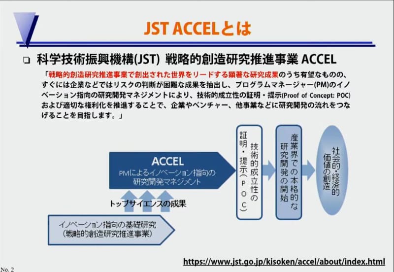 JST ACCELの概要