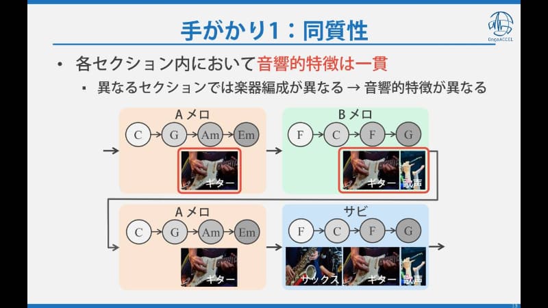 同質性