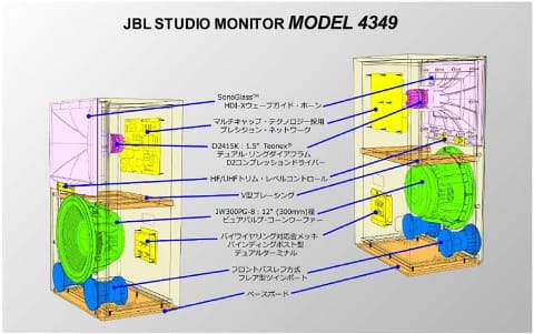 伝統のスタジオモニター最新機種「JBL 4349」 - AV Watch