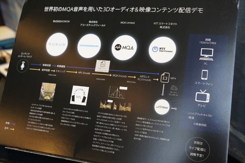 コンテンツ配信までの工程イメージ