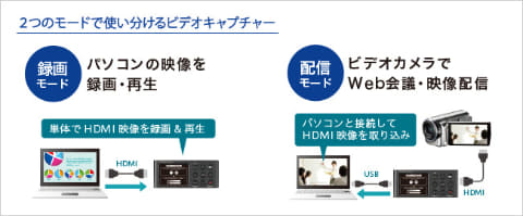 アイ・オー、録画/配信対応のテレワーク向けキャプチャ - AV Watch