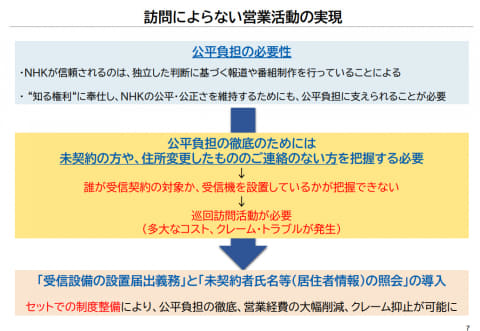 テレビ設置届出の義務化を Nhk要望 未契約者照会も Av Watch