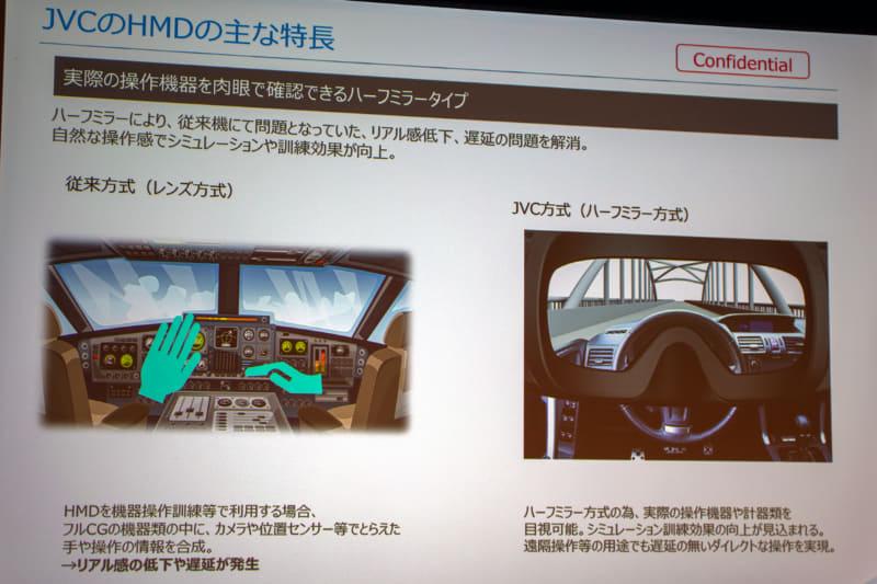 開発したヘッドマウントディスプレイの主な特徴