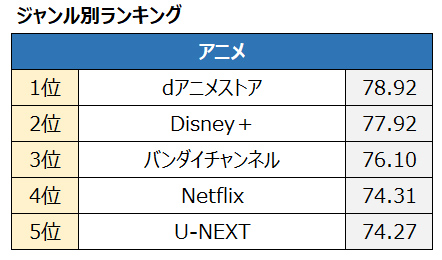 ジャンル別 アニメ