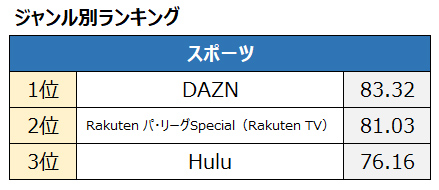 ジャンル別 スポーツ