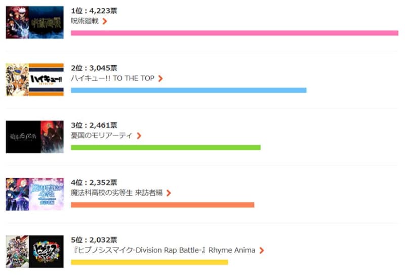 性別ランキング：女性