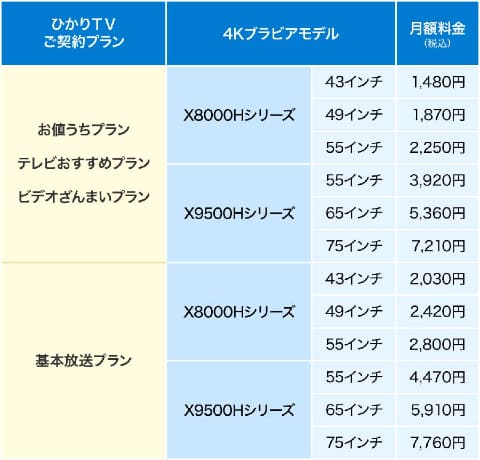 4Kブラビアのサブスク「月々テレビ」に75型 X9500H追加 - AV Watch