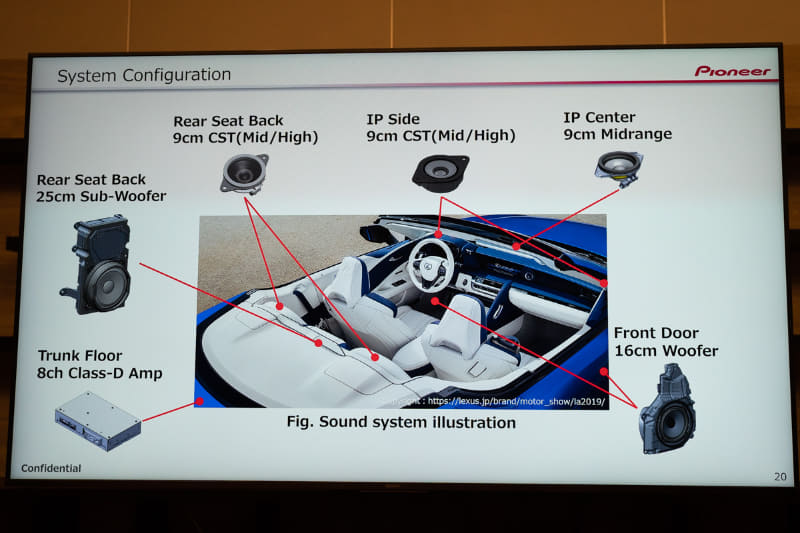 搭載しているユニットの一覧