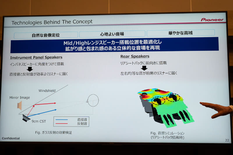 CSTユニットを設置する角度にもこだわっている