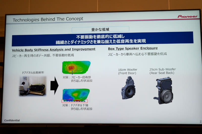 ドアには16cmのボックスウーファーを搭載。まるでスピーカーのエンクロージャーを作る時のように、パイオニアの天童工場でドアパネルを振動解析したという