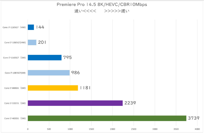 8K動画を8K/HEVC/CBR/10Mbpsのビットレートにエンコード