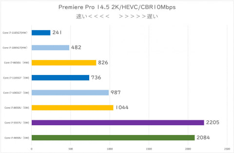スマホで8K/4K動画が撮影できる今、手軽な編集環境はあるのか? Intelの