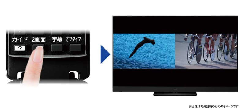 最近は搭載機も減りつつある「2画面」機能を搭載。しかもリモコンから一発呼び出し可能。これは嬉しい。ただし、HDMI入力同士の2画面には非対応。必ず1画面分に放送画面を絡める必要がある