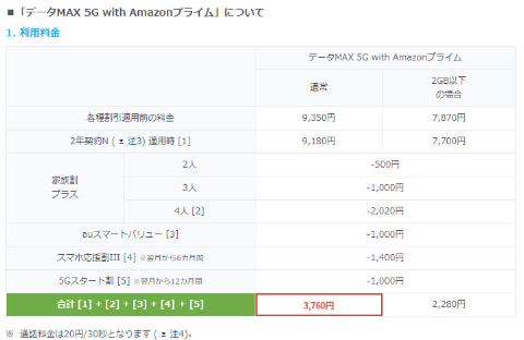 au、AmazonプライムとTELASAが付属する5G新プラン。DAZN 3カ月間無料も