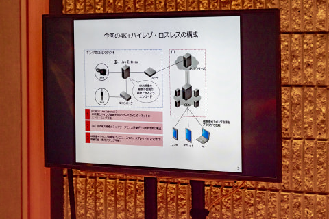 麻倉怜士の大閻魔帳】技術で拓け、芸術の未来! 麻倉怜士の