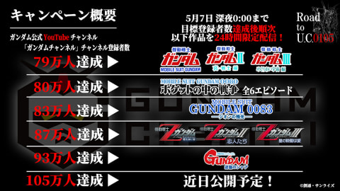 ガンダム公式YouTube、登録者数に合わせ「逆襲のシャア」や「ポケ戦