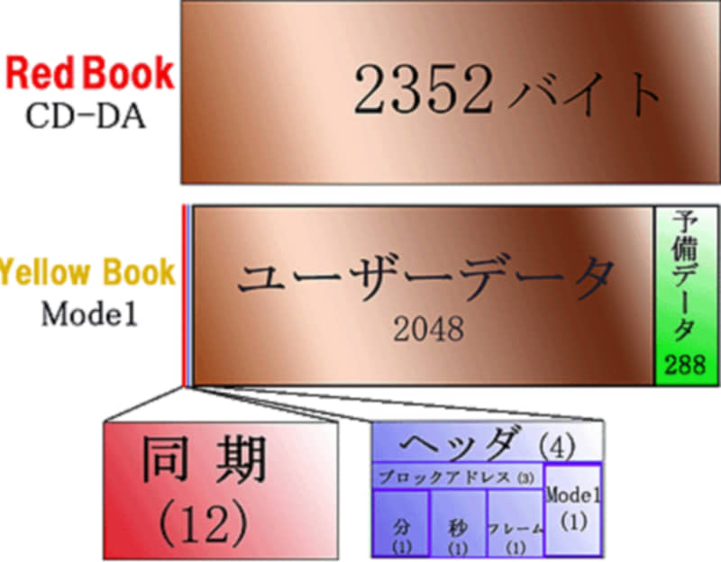 CDの仕組みなども図解していった