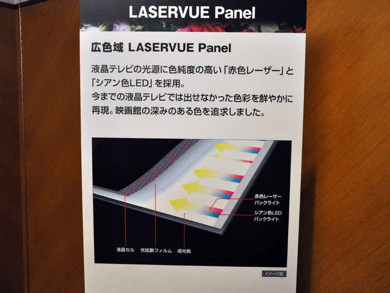 パネルのエッジ部分に赤色レーザー光源を埋め込んでいる