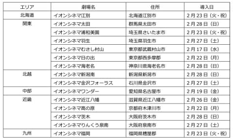 イオンシネマ 個室感のある アップグレードシート を全国15劇場に導入 Av Watch