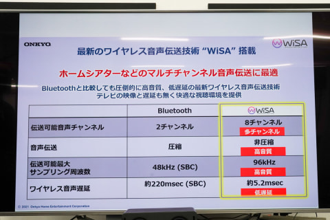 レビュー】“全スピーカーワイヤレス接続”の5.1chシステムをオンキヨー