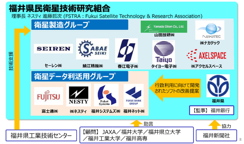 福井県民衛星技術研究組合