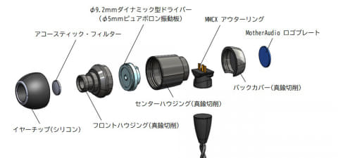 Mother Audio ME5−BORON 有線イヤホン MotherAudio MotherAudio ME5 – e☆イヤホン