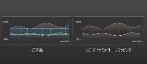 LG 4Kレーザープロジェクター LG HU810PB(32時間使用、新品並み) 公式】4Kレーザープロジェクター - HU810PB | LG JP | LG JP