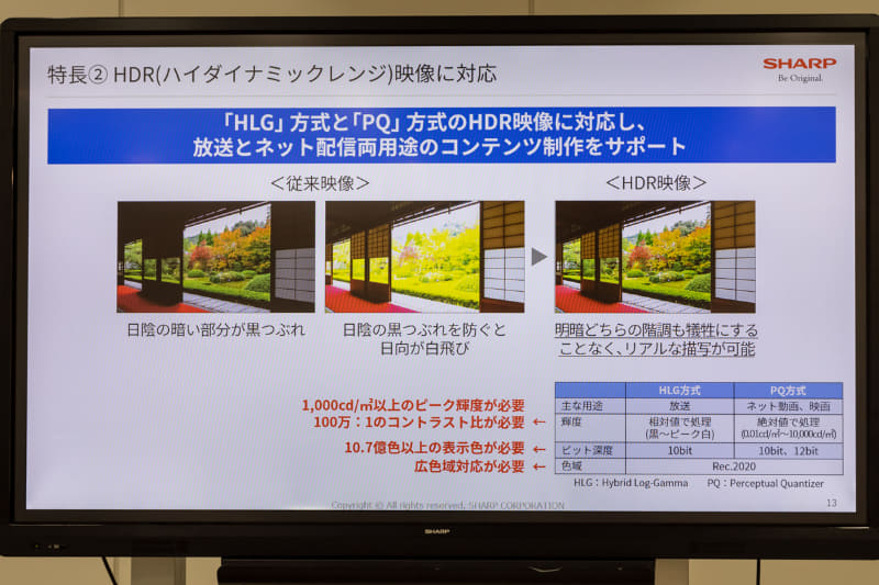 HDR規格は、HDR10(PQ)とHLGをサポート