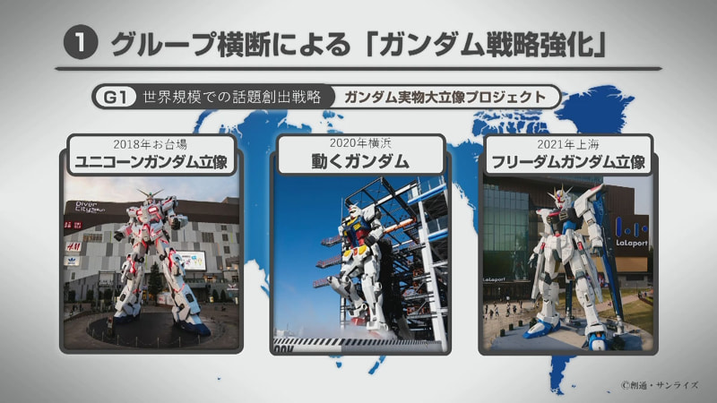 お台場のユニコーンガンダムや、横浜の動くガンダム、そして先日完成したフリーダムガンダム立像を振り返り、「世界中を驚かすことができた」と成果をアピールした<Br><span class="fnt-70">(C)創通・サンライズ</span>