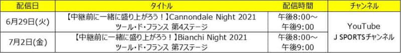 「【中継前に一緒に盛り上がろう！】Cannondale / Bianchi Night 2021 ツール・ド・フランス」配信スケジュール