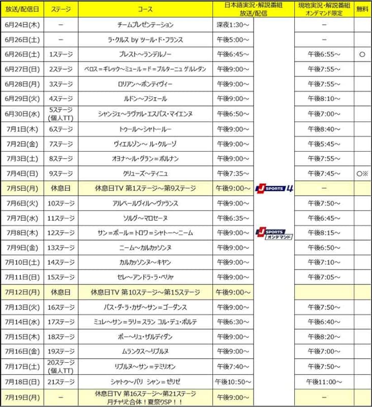 Cycle*2021 ツール・ド・フランス 全21ステージ放送・配信予定