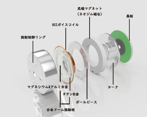 ダルマオーディオ、「広くて自然な音」コンセプトのイヤフォン - AV Watch