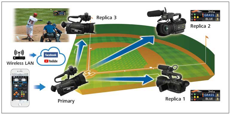 マルチカメラスコア入力(スコア同期機能)