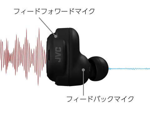 JVC、重低音&タフでNC搭載の“XX”完全ワイヤレス最上位 - AV Watch