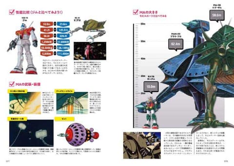 ガンダム「モビルスーツの教科書 一年戦争編」発売 - AV Watch