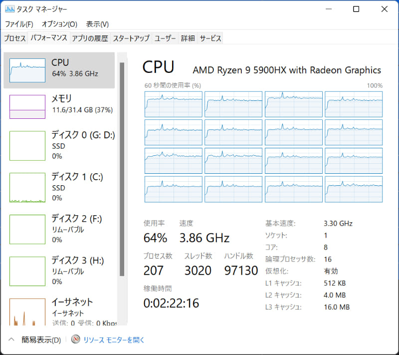 再生すると、CPU負荷は65%程度まで上がる
