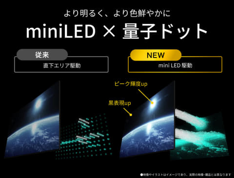 シャープ、次世代テレビ名は「AQUOS XLED」に。近日発表 - AV Watch