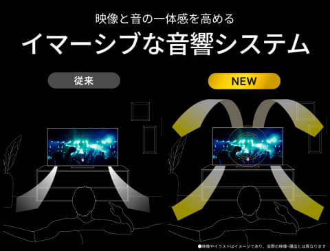 シャープ、次世代テレビ名は「AQUOS XLED」に。近日発表 - AV Watch