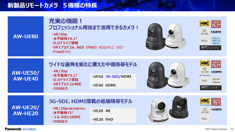リモートカメラの新ラインアップ
