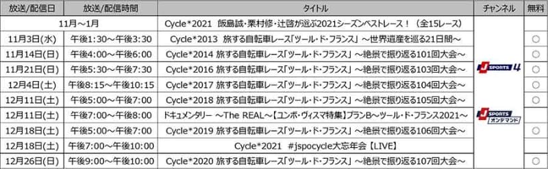 オフシーズン企画番組一覧