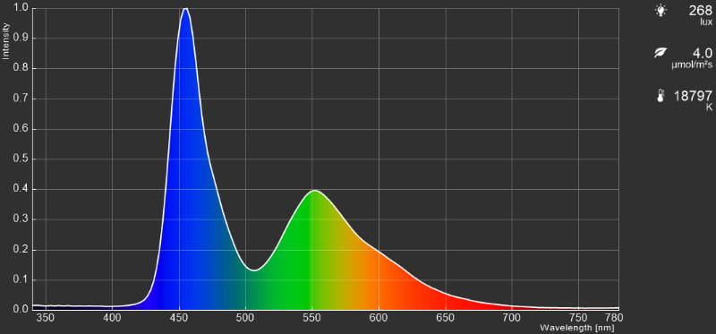 あざやか：輝度優先の画調モード