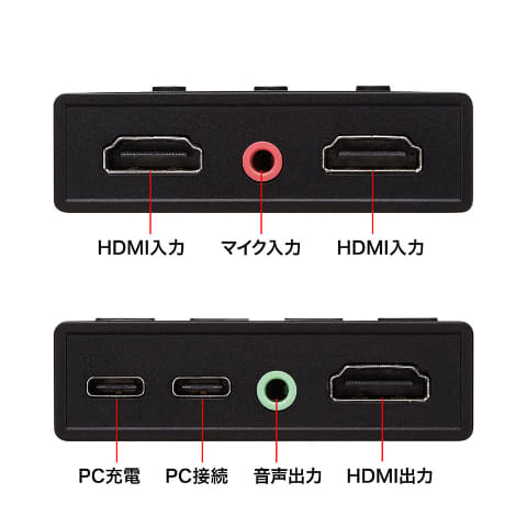 未使用　SANWA SUPPLY　HDMIキャプチャー　2台の映像を同時配信 ビデオカメラ、デジカメなどの2台の映像を同時に配信できるHDMI