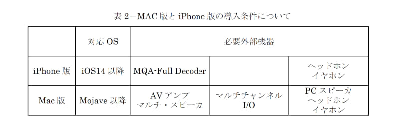 アプリの導入条件